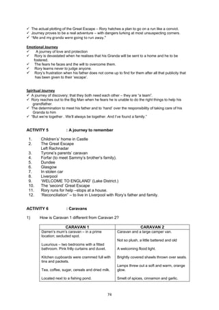  The actual plotting of the Great Escape – Rory hatches a plan to go on a run like a convict.
 Journey proves to be a real adventure – with dangers lurking at most unsuspecting corners.
 “Me and my granda were going to run away.”

Emotional Journey
       A journey of love and protection
      Rory is devastated when he realises that his Granda will be sent to a home and he to be
      fostered.
      The fears he faces and the will to overcome them.
      Rory learns never to judge anyone.
      Rory’s frustration when his father does not come up to find for them after all that publicity that
       has been given to their ‘escape’.


Spiritual Journey
 A journey of discovery; that they both need each other – they are “a team”.
 Rory reaches out to the Big Man when he fears he is unable to do the right things to help his
   grandfather.
 The determination to meet his father and to ‘hand’ over the responsibility of taking care of his
   Granda to him
 “But we’re together . We’ll always be together. And I’ve found a family.”


ACTIVITY 5                 : A journey to remember

 1.       Children’s’ home in Castle
 2.       The Great Escape
          Left Rachnadar
 3.       Tyrone’s parents’ caravan
 4.       Forfar (to meet Sammy’s brother’s family).
 5.       Dundee
 6.       Glasgow
 7.       In stolen car
 8.       Liverpool
 9.       ‘WELCOME TO ENGLAND’ (Lake District.)
 10.      The ‘second’ Great Escape
 11.      Rory runs for help –stops at a house.
 12.      ‘Reconciliation” – to live in Liverpool with Rory’s father and family.


ACTIVITY 6                 : Caravans

1)       How is Caravan 1 different from Caravan 2?

                          CARAVAN 1                                        CARAVAN 2
          Darren’s mum’s caravan – in a prime               Caravan and a large camper van.
          location; secluded spot.
                                                            Not so plush, a little battered and old
          Luxurious – two bedrooms with a fitted
          bathroom. Pink frilly curtains and duvet.         A welcoming flood light.

          Kitchen cupboards were crammed full with          Brightly covered shawls thrown over seats.
          tins and packets.
                                                            Lamps threw out a soft and warm, orange
          Tea, coffee, sugar, cereals and dried milk.       glow.

          Located next to a fishing pond.                   Smelt of spices, cinnamon and garlic.



                                                      74
 