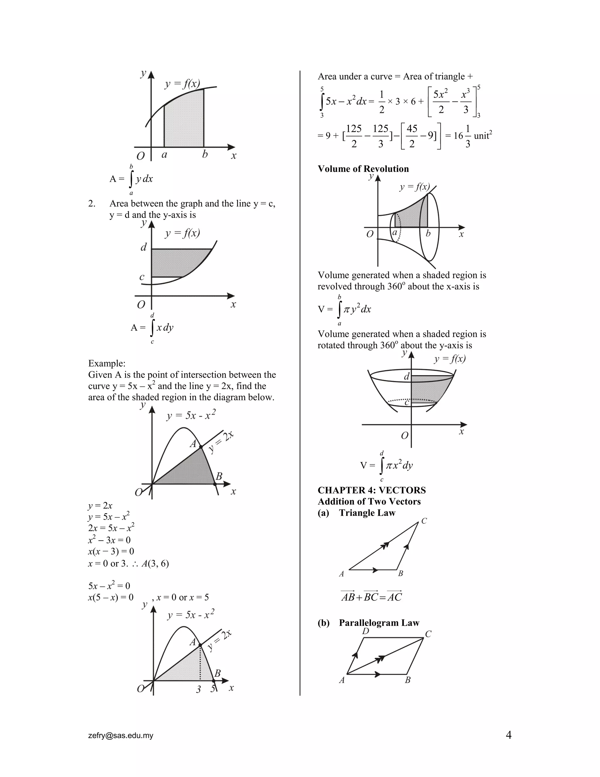 zefry@sas.edu.my 4
A =
b
a
y dx
2. Area between the graph and the line y = c,
y = d and the y-axis is
A =
d
c
xdy
Example:
Given A is the point of intersection between the
curve y = 5x – x2
and the line y = 2x, find the
area of the shaded region in the diagram below.
y = 2x
y = 5x – x2
2x = 5x – x2
x2
 3x = 0
x(x − 3) = 0
x = 0 or 3.  A(3, 6)
5x – x2
= 0
x(5 – x) = 0 , x = 0 or x = 5
Area under a curve = Area of triangle +
5
2
3
5x x dx =
1
2
× 3 × 6 +
52 3
3
5
2 3
x x 
 
 
= 9 +
125 125 45
[ ] 9]
2 3 2
 
   
 
= 16
1
3
unit2
Volume of Revolution
Volume generated when a shaded region is
revolved through 360o
about the x-axis is
V = 2
b
a
y dx
Volume generated when a shaded region is
rotated through 360o
about the y-axis is
V = 2
d
c
x dy
CHAPTER 4: VECTORS
Addition of Two Vectors
(a) Triangle Law
AB BC AC 
(b) Parallelogram Law
 