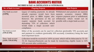 Form 5 & Case Studies in rera | PPTX | Business Accounting & Finance ...