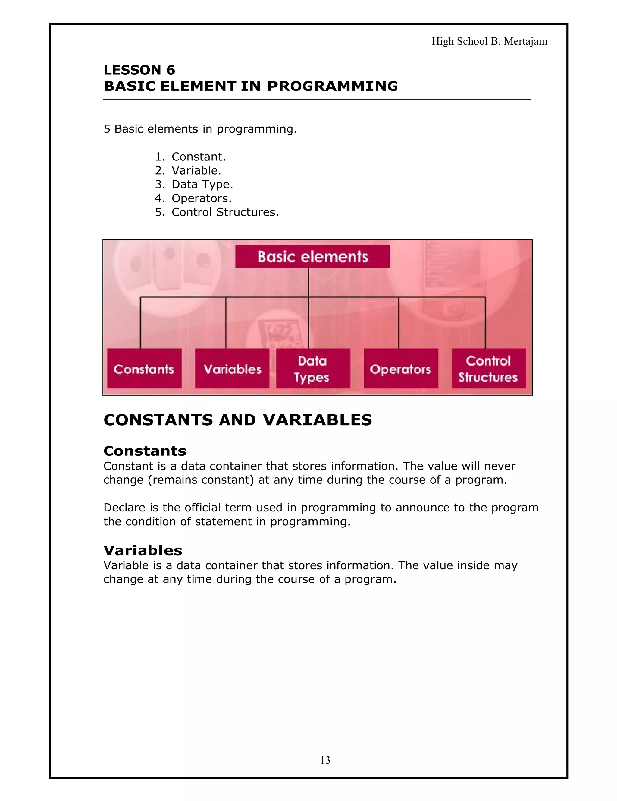 High School B. Mertajam

LESSON 6
BASIC ELEMENT IN PROGRAMMING


5 Basic elements in programming.

         1.   Constant.
         2.   Variable.
         3.   Data Type.
         4.   Operators.
         5.   Control Structures.




CONSTANTS AND VARIABLES

Constants
Constant is a data container that stores information. The value will never
change (remains constant) at any time during the course of a program.

Declare is the official term used in programming to announce to the program
the condition of statement in programming.

Variables
Variable is a data container that stores information. The value inside may
change at any time during the course of a program.




                                      13
 