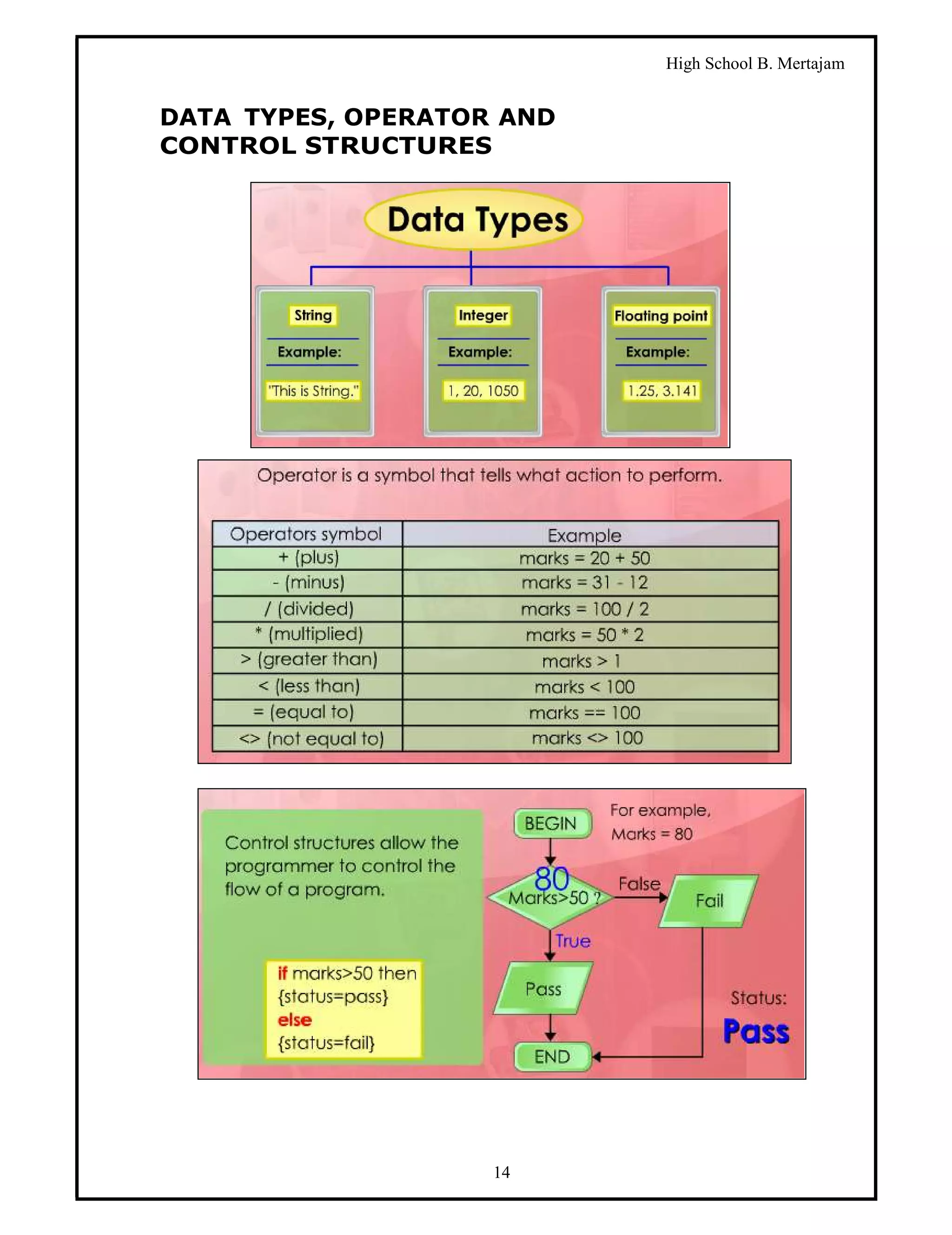 High School B. Mertajam


DATA TYPES, OPERATOR AND
CONTROL STRUCTURES




                    14
 