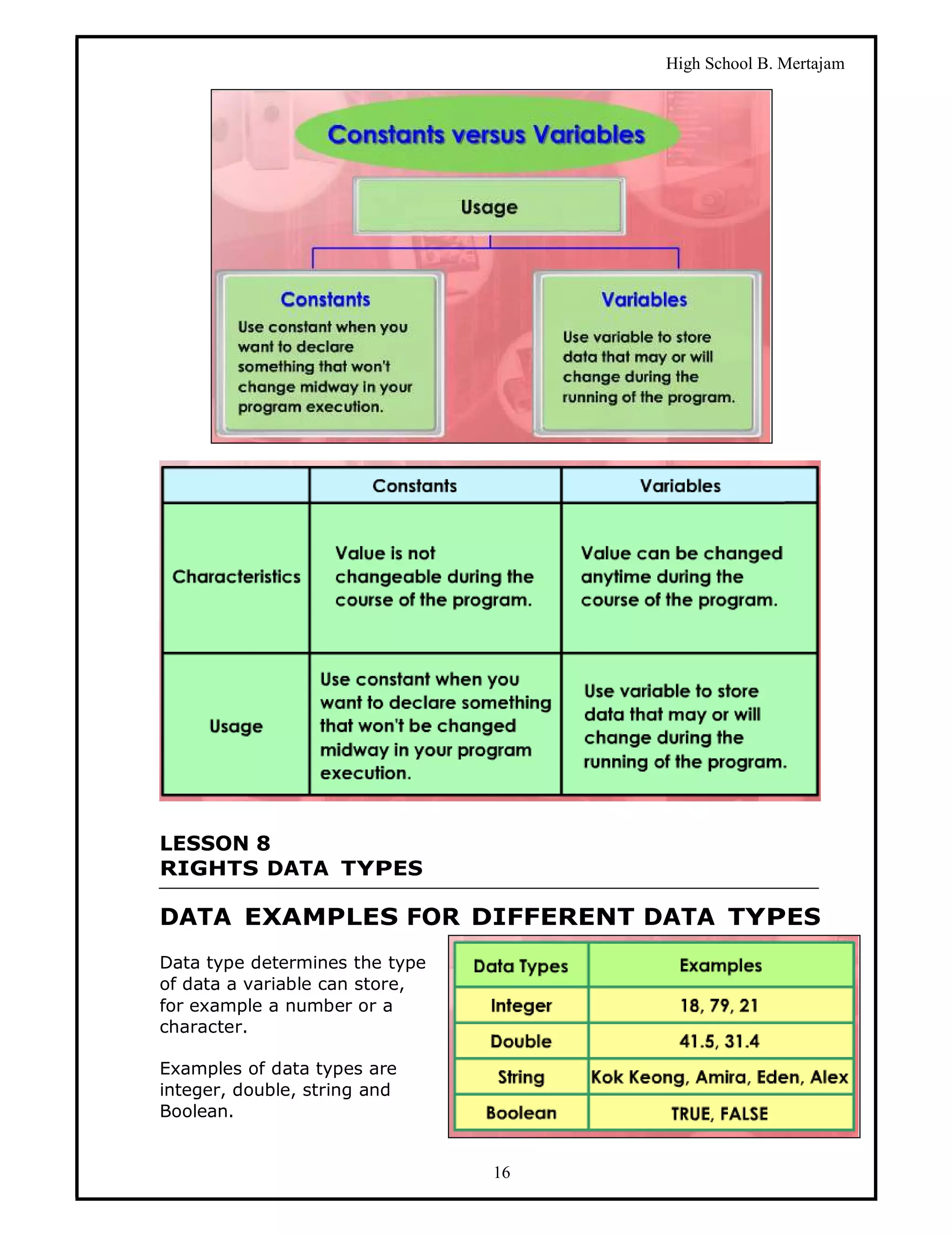 High School B. Mertajam




LESSON 8
RIGHTS DATA TYPES

DATA EXAMPLES FOR DIFFERENT DATA TYPES
Data type determines the type
of data a variable can store,
for example a number or a
character.

Examples of data types are
integer, double, string and
Boolean.


                                16
 