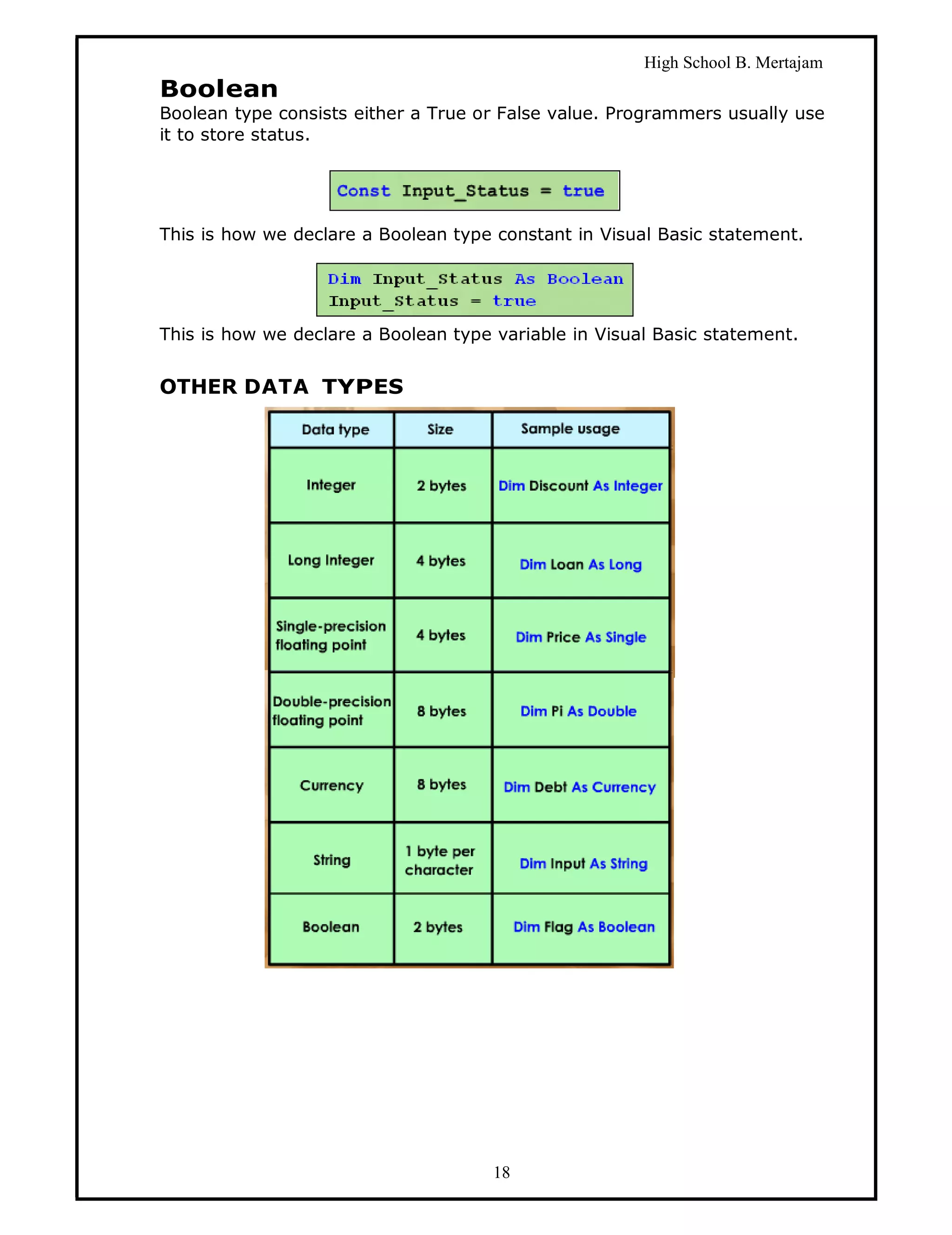 High School B. Mertajam
Boolean
Boolean type consists either a True or False value. Programmers usually use
it to store status.




This is how we declare a Boolean type constant in Visual Basic statement.




This is how we declare a Boolean type variable in Visual Basic statement.


OTHER DATA TYPES




                                      18
 