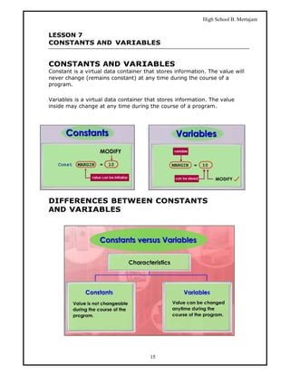High School B. Mertajam


LESSON 7
CONSTANTS AND VARIABLES


CONSTANTS AND VARIABLES
Constant is a virtual data container that stores information. The value will
never change (remains constant) at any time during the course of a
program.

Variables is a virtual data container that stores information. The value
inside may change at any time during the course of a program.




DIFFERENCES BETWEEN CONSTANTS
AND VARIABLES




                                       15
 