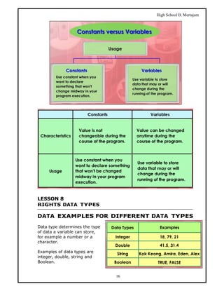 High School B. Mertajam




LESSON 8
RIGHTS DATA TYPES

DATA EXAMPLES FOR DIFFERENT DATA TYPES
Data type determines the type
of data a variable can store,
for example a number or a
character.

Examples of data types are
integer, double, string and
Boolean.


                                16
 