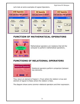 High School B. Mertajam
Let’s look at some examples of Logical Operators.




FUNCTION OF MATHEMATICAL OPERATORS



                       Mathematical operators are notations that tell the
                       computer to perform mathematical operations.




FUNCTIONS OF RELATIONAL OPERATORS


                         Relational operators perform comparison between
                         two elements.




They return an element of logical 1 (True) where the relation is true and
element of logical 0 (False) where the relation is false.

The diagram shows some common relational operators and their expression.




                                      21
 