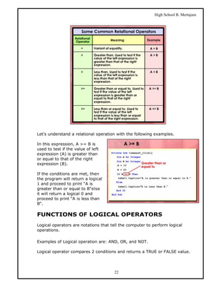 High School B. Mertajam




Let’s understand a relational operation with the following examples.

In this expression, A >= B is
used to test if the value of left
expression (A) is greater than
or equal to that of the right
expression (B).

If the conditions are met, then
the program will return a logical
1 and proceed to print “A is
greater than or equal to B“else
it will return a logical 0 and
proceed to print “A is less than
B“.

FUNCTIONS OF LOGICAL OPERATORS
Logical operators are notations that tell the computer to perform logical
operations.

Examples of Logical operation are: AND, OR, and NOT.

Logical operator compares 2 conditions and returns a TRUE or FALSE value.




                                      22
 