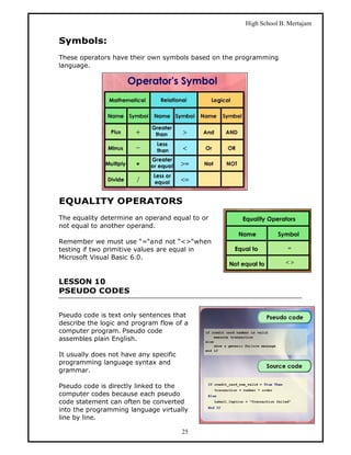 High School B. Mertajam

Symbols:
These operators have their own symbols based on the programming
language.




EQUALITY OPERATORS
The equality determine an operand equal to or
not equal to another operand.

Remember we must use “=“and not “<>“when
testing if two primitive values are equal in
Microsoft Visual Basic 6.0.


LESSON 10
PSEUDO CODES


Pseudo code is text only sentences that
describe the logic and program flow of a
computer program. Pseudo code
assembles plain English.

It usually does not have any specific
programming language syntax and
grammar.

Pseudo code is directly linked to the
computer codes because each pseudo
code statement can often be converted
into the programming language virtually
line by line.

                                        25
 