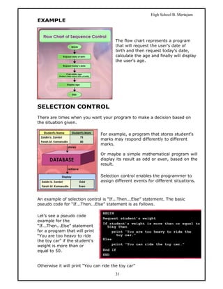 High School B. Mertajam
EXAMPLE



                                        The flow chart represents a program
                                        that will request the user’s date of
                                        birth and then request today’s date,
                                        calculate the age and finally will display
                                        the user’s age.




SELECTION CONTROL
There are times when you want your program to make a decision based on
the situation given.

                                For example, a program that stores student’s
                                marks may respond differently to different
                                marks.

                                Or maybe a simple mathematical program will
                                display its result as odd or even, based on the
                                result.

                                Selection control enables the programmer to
                                assign different events for different situations.



An example of selection control is “If...Then...Else” statement. The basic
pseudo code for “If...Then...Else” statement is as follows.

Let’s see a pseudo code
example for the
“If...Then...Else” statement
for a program that will print
“You are too heavy to ride
the toy car” if the student’s
weight is more than or
equal to 50.


Otherwise it will print “You can ride the toy car”

                                        31
 