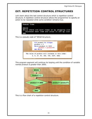 High School B. Mertajam


EXT: REPETITION CONTROL STRUCTURES
Let’s learn about the last control structure which is repetition control
structure. A repetition control structure allows the programmer to specify an
action to be repeated while some condition remains true.




This is a pseudo code of “While“structure.




This program segment will continue its looping until the condition of variable
named product is greater than 3000.




This is a flow chart of a repetition control structure.




                                        34
 