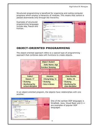 High School B. Mertajam


Structured programming is beneficial for organising and coding computer
programs which employ a hierarchy of modules. This means that control is
passed downwards only through the hierarchy.

Examples of structured
programming languages
include Ada, Pascal and
Fortran.




OBJECT-ORIENTED PROGRAMMING
The object-oriented approach refers to a special type of programming
approach that combines data with functions to create objects.




In an object-oriented program, the objects have relationships with one
another.


                                     One of the earliest OOP languages is
                                     Smalltalk. Java, Visual Basic and C++
                                     are examples of popular OOP
                                     languages.




                                      8
 