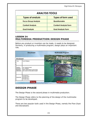 High School B. Mertajam




LESSON 34
MULTIMEDIA PRODUCTION: DESIGN PHASE

Before any product or invention can be made, it needs to be designed.
Similarly, in producing a multimedia program, design plays an important
role.




DESIGN PHASE

The Design Phase is the second phase in multimedia production.

The Design Phase refers to the planning of the design of the multimedia
program to be developed.

There are two popular tools used in the Design Phase, namely the Flow Chart
and Storyboard.



                                     126
 
