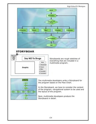 High School B. Mertajam




STORYBOAR
D
                        Storyboards are rough sketches of
                        everything that are included in a
                        multimedia program.




            The multimedia developers write a Storyboard for
            the program based on the Flow Chart.

            In the Storyboard, we have to consider the content
            of the program, navigational system to be used and
            the layout of the program.

            Next, multimedia developers produce the
            Storyboard in detail.




                        128
 