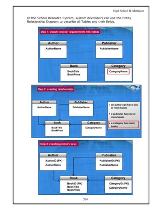 High School B. Mertajam

In the School Resource System, system developers can use the Entity
Relationship Diagram to describe all Tables and their fields.




                                    204
 
