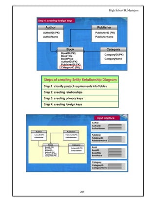 High School B. Mertajam




205
 