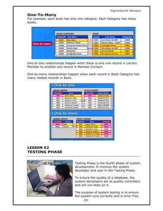 High School B. Mertajam
One-To-Many
For example, each book has only one category. Each Category has many
books.




One-to-one relationships happen when there is only one record in Library
Member to another one record in Member Contact.

One-to-many relationships happen when each record in Book Category has
many related records in Book.




LESSON 62
TESTING PHASE


                               Testing Phase is the fourth phase of system
                               development. It involves the system
                               developer and user in the Testing Phase.

                               To ensure the quality of a database, the
                               system developers act as quality controllers
                               and will run tests on it.

                               The purpose of system testing is to ensure
                               the system runs correctly and is error free.
                                     209
 