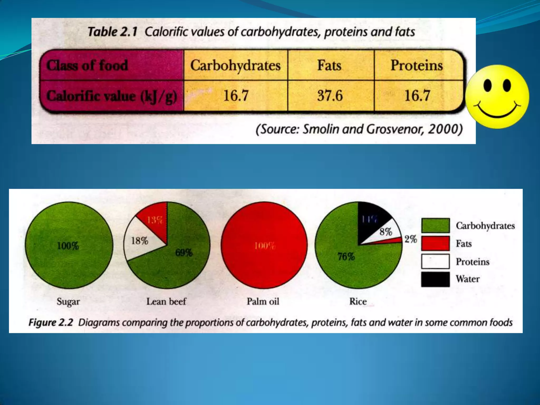 An instrument which is commonly used to measure the calorific value of food is the bomb calorimeter shown in Photograph 2.2 and Figure 2.1.