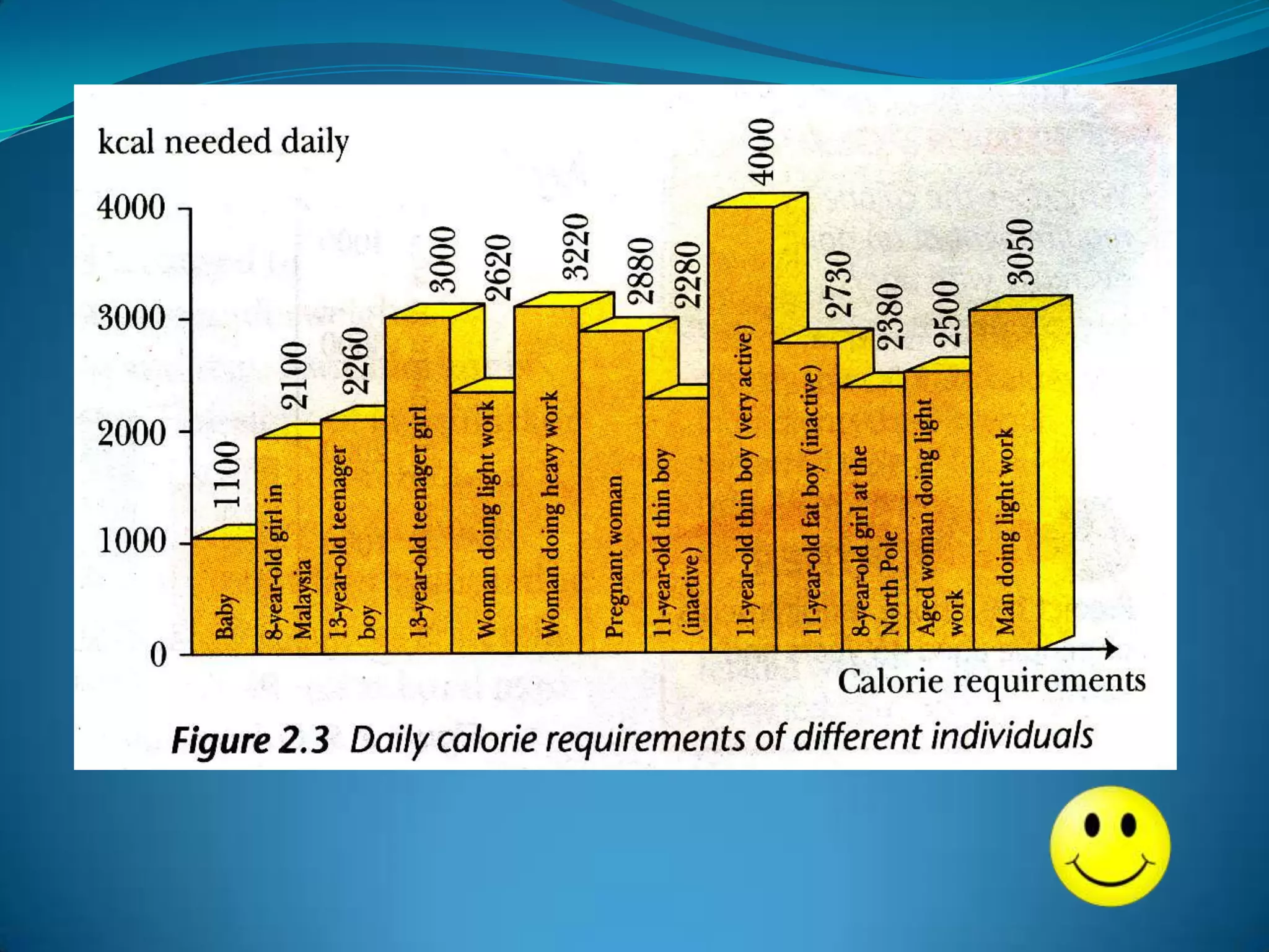 Factors that Affect Our Calorie Requirementsdepend - physical activities 