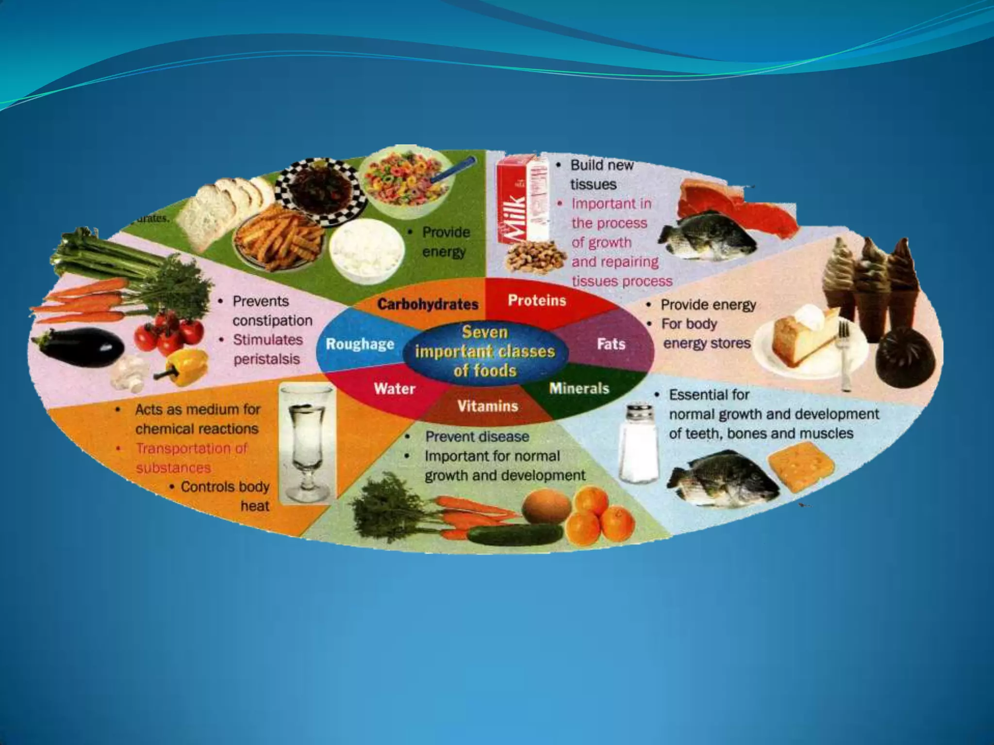 The amount of chemical energy stored in food is called its calorific value. 
