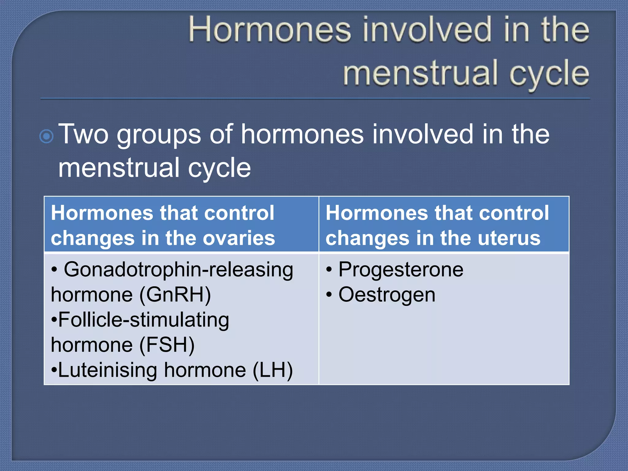  Two
    groups of hormones involved in the
 menstrual cycle
Hormones that control       Hormones that control
changes in the ovaries      changes in the uterus
• Gonadotrophin-releasing   • Progesterone
hormone (GnRH)              • Oestrogen
•Follicle-stimulating
hormone (FSH)
•Luteinising hormone (LH)
 