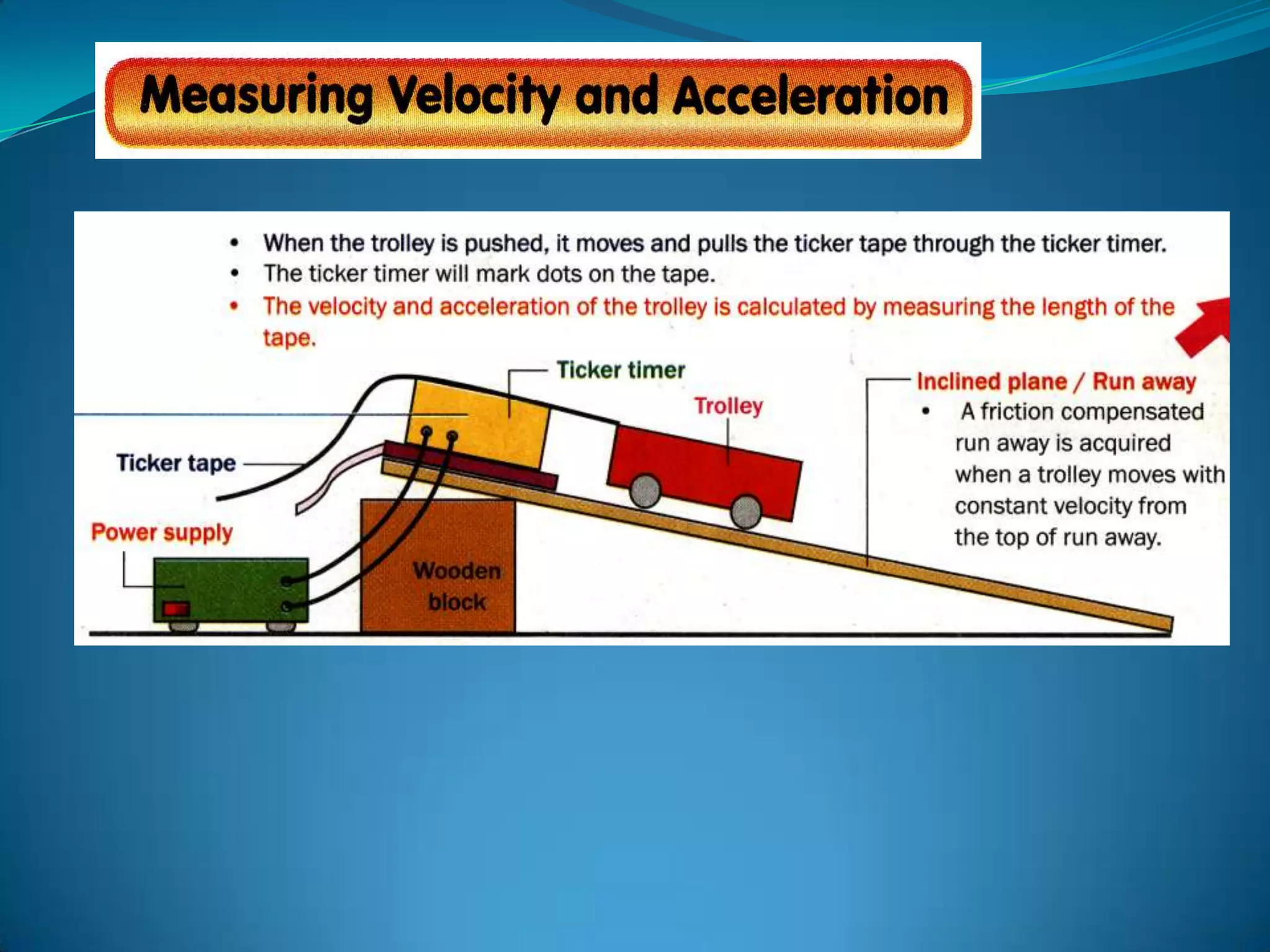 Form 5 Chapter 5 Blog Part 1