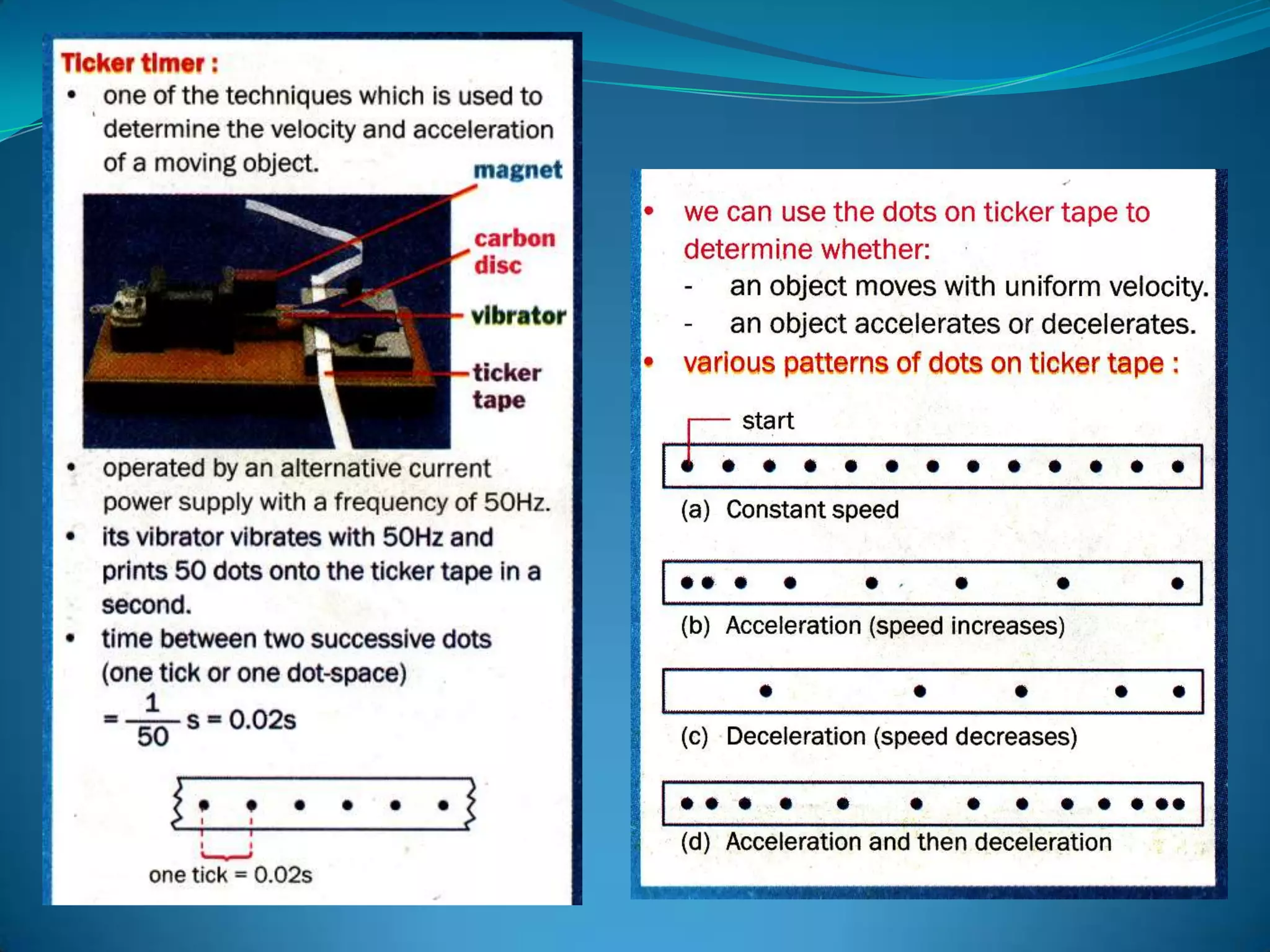 Form 5 Chapter 5 Blog Part 1