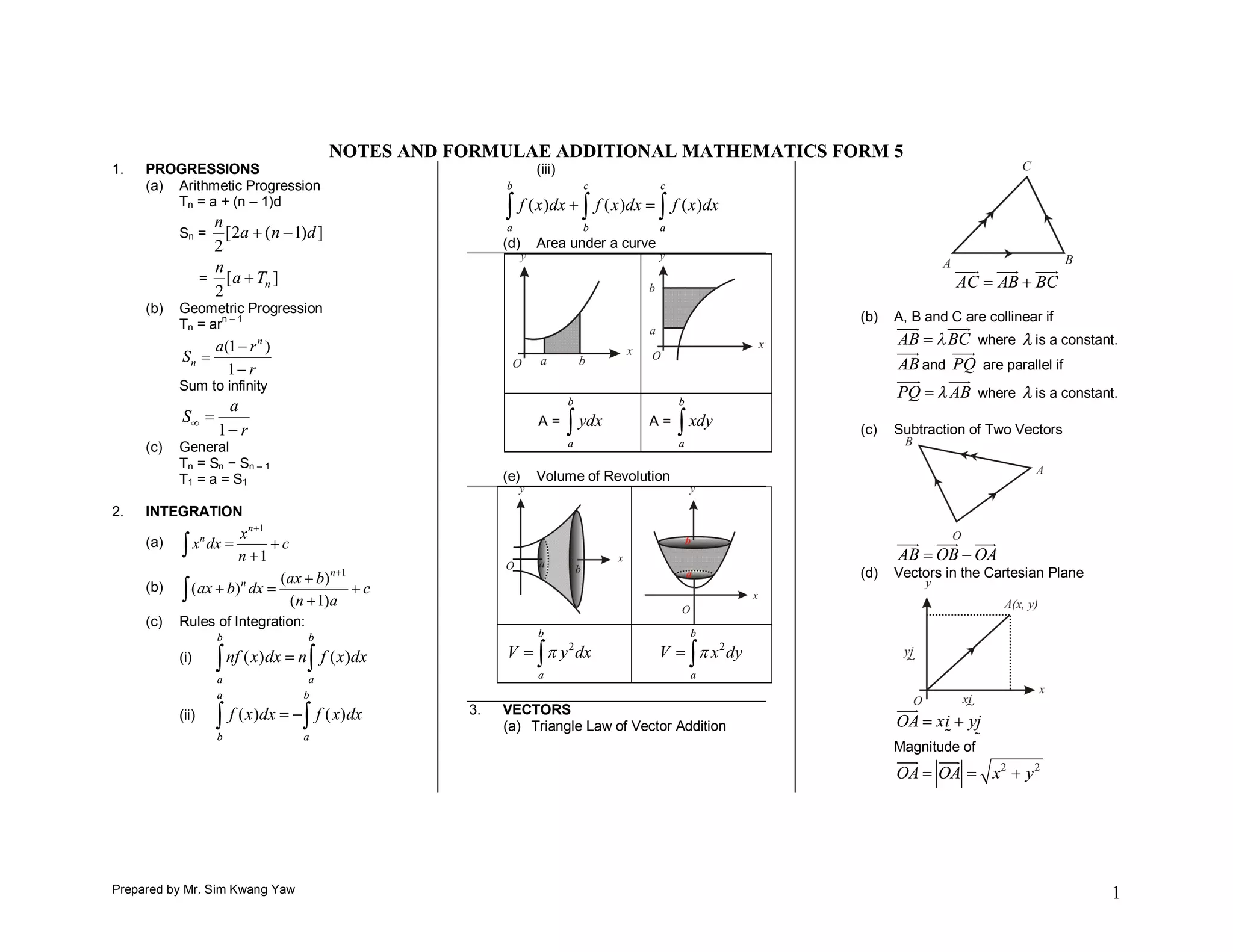 NOTES AND FORMULAE ADDITIONAL MATHEMATICS FORM 5
1.   PROGRESSIONS                                             (iii)
     (a) Arithmetic Progression                         b                 c           c
         Tn = a + (n – 1)d
               n
                                                        
                                                        a
                                                                          
                                                            f ( x )dx  f ( x )dx 
                                                                          b
                                                                                       f ( x)dx
                                                                                      a
           Sn = [2a  ( n  1)d ]
               2                                        (d)   Area under a curve
               n                                                                                                       
                                                                                                                               
              = [ a  Tn ]                                                                                           AC  AB  BC
               2
     (b)   Geometric Progression
                                                                                                     (b)   A, B and C are collinear if
           Tn = ar
                   n–1
                                                                                                           
                                                                                                                 
                            n                                                                              AB   BC where  is a constant.
           Sn 
                    a (1  r )                                                                             
                                                                                                                  
                       1 r                                                                                AB and PQ are parallel if
           Sum to infinity
                                                                                                              
                                                                      b                   b
                                                                                                           PQ   AB where  is a constant.
                      a
           S 
                     1 r
                                                               A=
                                                                      
                                                                      a
                                                                          ydx     A=
                                                                                           xdy
                                                                                          a
                                                                                                     (c)   Subtraction of Two Vectors
     (c)   General
           Tn = Sn − Sn – 1
           T1 = a = S1                                  (e)   Volume of Revolution

2.   INTEGRATION
                        x n 1                                                                               
                                                                                                                    
     (a)
                xn dx        c
                        n 1                                                                               AB  OB  OA
                                (ax  b) n 1                                                        (d)   Vectors in the Cartesian Plane
     (b)
              ( ax  b) n dx                c
                                  (n  1)a
     (c)   Rules of Integration:
                     b              b                          b                              b
                                                        V   y 2 dx
                                                                                     V   x 2 dy
                                                                                              
           (i)
                      nf ( x)dx  n f ( x)dx
                     a              a                          a                              a
                     a             b
                                                   3.   VECTORS                                            
                                                                                                             
           (ii)
                      f ( x)dx   f ( x)dx
                     b             a
                                                        (a) Triangle Law of Vector Addition                OA  xi  yj
                                                                                                                   
                                                                                                           Magnitude of
                                                                                                            
                                                                                                                  
                                                                                                           OA  OA  x 2  y 2




Prepared by Mr. Sim Kwang Yaw                                                                                                               1
 