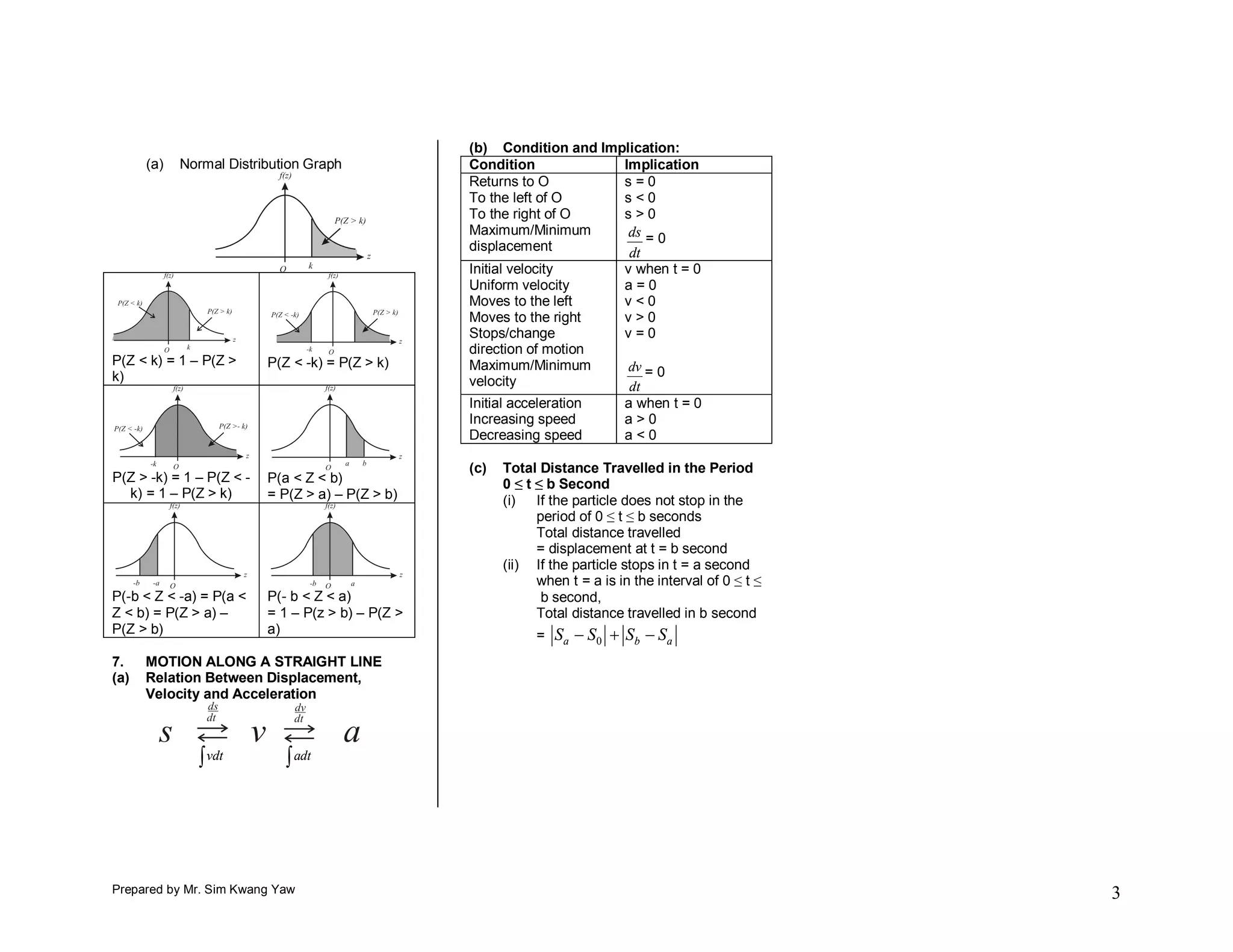 (b) Condition and Implication:
      (a)   Normal Distribution Graph              Condition            Implication
                                                   Returns to O         s=0
                                                   To the left of O     s<0
                                                   To the right of O    s>0
                                                   Maximum/Minimum       ds = 0
                                                   displacement          dt
                                                   Initial velocity     v when t = 0
                                                   Uniform velocity     a=0
                                                   Moves to the left    v<0
                                                   Moves to the right   v>0
                                                   Stops/change         v=0
                                                   direction of motion
P(Z < k) = 1 – P(Z >      P(Z < -k) = P(Z > k)     Maximum/Minimum       dv = 0
k)                                                 velocity              dt
                                                   Initial acceleration a when t = 0
                                                   Increasing speed     a>0
                                                   Decreasing speed     a<0

                                                   (c)   Total Distance Travelled in the Period
P(Z > -k) = 1 – P(Z < -   P(a < Z < b)                   0 ≤ t ≤ b Second
  k) = 1 – P(Z > k)       = P(Z > a) – P(Z > b)          (i) If the particle does not stop in the
                                                               period of 0 ≤ t ≤ b seconds
                                                               Total distance travelled
                                                               = displacement at t = b second
                                                         (ii) If the particle stops in t = a second
                                                               when t = a is in the interval of 0 ≤ t ≤
P(-b < Z < -a) = P(a <    P(- b < Z < a)                        b second,
Z < b) = P(Z > a) –       = 1 – P(z > b) – P(Z >               Total distance travelled in b second
P(Z > b)                  a)                                  =   Sa  S0  Sb  Sa
7.    MOTION ALONG A STRAIGHT LINE
(a)   Relation Between Displacement,
      Velocity and Acceleration



               vdt           adt




Prepared by Mr. Sim Kwang Yaw                                                                             3
 