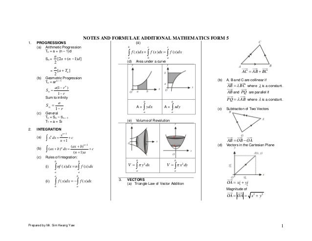 Math 5 add kssm form Form 5