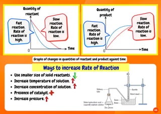 Form 5 Science Notes.pdf DLP SPM Short and Brief | PDF