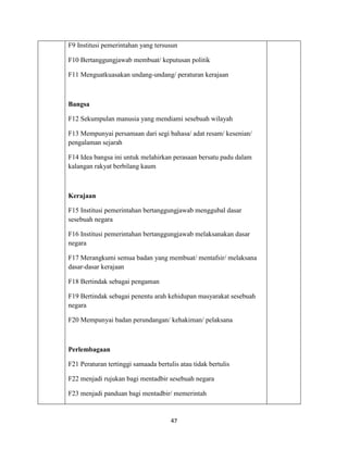 Sejarah Soalan & Skema Jawapan Kertas 3 (Tingkatan 5)