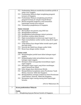 Sejarah Soalan & Skema Jawapan Kertas 3 (Tingkatan 5)