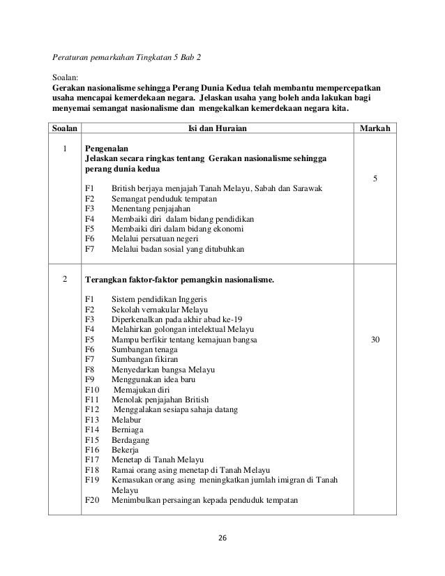 Kertas 3 Sejarah Tingkatan 5 Bab 4 Karangan Penuh