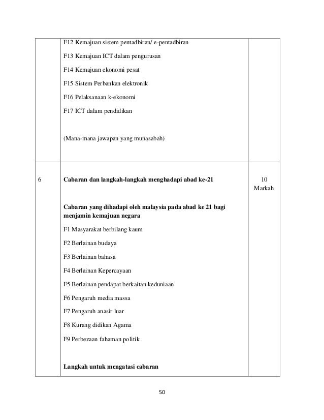 Sejarah Soalan & Skema Jawapan Kertas 3 (Tingkatan 5)