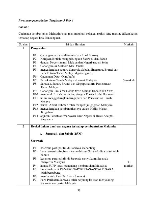 Skema Jawapan Sejarah Tingkatan 5 Bab 5 Kertas 3 Kbat