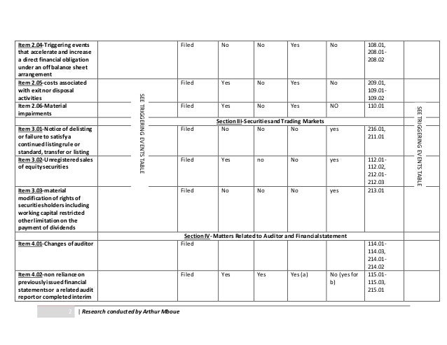 Form 8 k requirement checklists