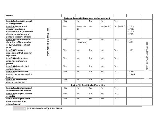 Form 8 k requirement checklists