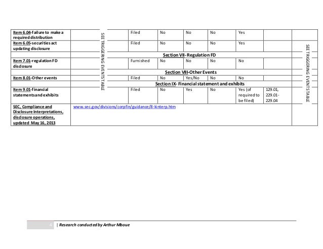 Form 8 k requirement checklists
