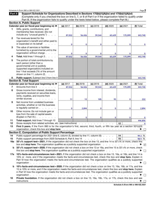 Schedule A (Form 990 or 990-EZ) 2021 Page 2
Part II Support Schedule for Organizations Described in Sections 170(b)(1)(A)(...