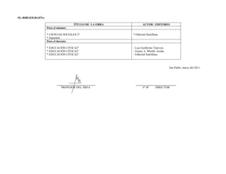IX.-BIBLIOGRAFÍA:

                                      TÍTULO DE LA OBRA           AUTOR / EDITORES
                    Para el alumno:

                    * CIENCIAS SOCIALES 2º                * Editorial Santillana.
                    * Separatas
                    Para el docente:

                    * EDUCACIÓN CÍVICA2º                  - Luis Guillermo Talavera.
                    * EDUCACIÓN CÍVICA2º                  - Fausto A. Morillo Acuña.
                    * EDUCACIÓN CÍVICA2º                  - Editorial Santillana.



                                                                                       San Pablo, marzo del 2011.




                           ___________________________      ____________________________
                              PROFESOR DEL ÁREA                  Vº Bº    DIRECTOR
 