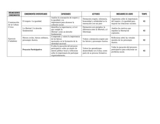 ORGANIZADORES
                  CONOCIMIENTOS DIVERSIFICADOS                 CAPACIDADES                           ACTITUDES                     INDICADORES DE LOGRO         TIEMPO
CONOCIMIENTOS
                                                    Analiza la concepción de respeto y
                                                                                         Demuestra respeto, tolerancia,      Argumenta sobre la importancia
                                                    la igualdad y su
                El respeto. La igualdad.                                                 honestidad y solidaridad en la      del respeto y la igualdad para      02
Construcción                                        importancia para alcanzar la
                                                                                         interacción con sus pare            mejorar las relaciones sociales.
de la Cultura                                       cohesión social.
Cívica                                              Identifica la importancia y el rol   Demuestra con ejemplos, la
                La libertad: Un derecho                                                                                      Analiza los motivos que
                                                    que cumple la                        diferencia entre la libertad y el
                fundamental.                                                                                                 impiden la libertad de              02
                                                    libertad como un derecho             libertinaje.
                                                                                                                             expresión.
                                                    fundamental.
                                                    Comprende y valora la importancia
Ejercicio       Héroes civiles, héroes militares,                                                                            Reflexiona sobre las virtudes
                                                    de los héroes                        Valora y demuestra respeto por
Ciudadano       personajes ilustres.                                                                                         morales de los personajes           02
                                                    nacionales en la formación de la     los héroes y personajes ilustres.
                                                                                                                             ilustres.
                                                    identidad nacional.
                                                    Evalúa la ejecución del proyecto
                                                                                                                             Valúa la ejecución del proyecto
                                                    participativo sobre un asunto de     Valora los aprendizajes
                Proyecto Participativo                                                                                       participativo para solucionar un
                                                    interés público local y reflexiona   desarrollados en el área, como                                          02
                                                                                                                             problema social.
                                                    sobre la importancia de participar   parte de su proceso formativo.
                                                    organizadamente.
 