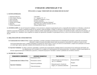 UNIDAD DE APRENDIZAJE Nº 02
                                           TÍTULO DE LA Unidad: “DIMENSIÓN DE LOS DERECHOS HUMANOS”

1.- DATOS GENERALES.

   1. Institución Educativa                           : “San Pablo”.
   2. Ciclo, Grado y Sección                          : VI – Segundo “B”, “C”.
   3. Área Curricular                                 : Formación Ciudadana y Cívica.
   4. Horas Semanales                                 : 02 horas semanales.
   5. Nombre de la Unidad                             : “Dimensión de los Derechos Humanos”
   6. Duración                                        : Del: 30 de mayo al 09 de setiembre del 2011.
   7. Profesor Responsable                            : Williams Marín Chávez.

2.- JUSTIFICACIÓN. EL área de Formación Ciudadana y Cívica promueve y dinamiza la participación activa y responsable del estudiante en el abordaje y solución de
                        asuntos y problemas propios de sus entornos, a partir del diálogo, el debate, la reflexión, la clarificación de valores y su puesta en práctica
mediante la ejecución de proyectos, así como a generar conductas sociales responsables que promuevan el respeto a los derechos de todos y cada uno de los peruanos, así
como a estimular a los estudiantes a que compartan un conjunto de experiencias orientadas a su participación activa y crítica en los diversos asuntos de su comunidad y
del país


3.- ORGANIZACIÓN DE CONOCIMIENTOS.

   3.1 Construcción de la Cultura Cívica.- Implica capacidades y actitudes orientadas al fortalecimiento de la identidad de los peruanos a partir del conocimiento,
                                              valoración y respeto de nuestra diversidad cultural, desde una perspectiva intercultural. Se realiza en el marco de una
       convivencia democrática justa y solidaria sustentada en la práctica de valores éticos y cívicos, así como en el conocimiento y respeto de los principios, las normas
       y el orden legal vigente, superando conductas discriminatorias de raza, sexo, religión, otros.

  3.2. Ejercicio Ciudadano.- Se dirige a promover capacidades y actitudes para la participación ciudadana desde el conocimiento de las instituciones del Estado y de
                                las organizaciones de la sociedad civil y su papel en el funcionamiento del sistema democrático. Se promueve también la participación en
       diversas organizaciones para la elaboración, ejecución y evaluación de proyectos vinculados a asuntos o problemas de sus distintos entornos.

4.- MATRIZ DE LA UNIDAD:

          ORGANIZADORES DE CONOCIMIENTOS             CAPACIDADES FUNDAMENTALES                       TEMA TRANSVERSAL                               VALORES
                                                Pensamiento critico
                                                                                          - Educación para la convivencia, la       Responsabilidad
      Construcción de la Cultura Cívica         Pensamiento creativo
                                                                                            paz y la ciudadanía.
                                                                                                                                    Respeto
                                                Solución de problemas
                                                                                          - Educación para la Gestión de
      Ejercicio Ciudadano
                                                                                            riesgos y la conciencia ambiental.      Laboriosidad
                                                Toma de decisiones
 