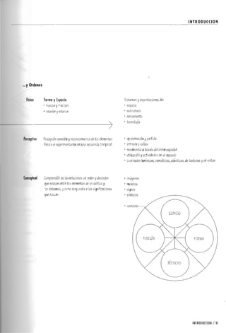 Forma espacio-y-orden