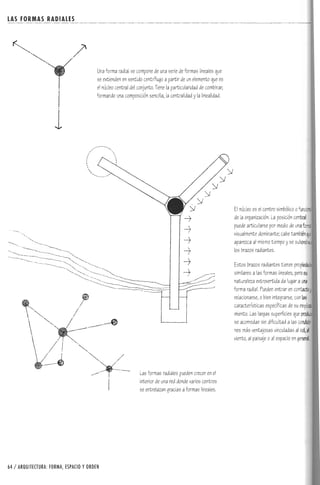 Forma espacio-y-orden
