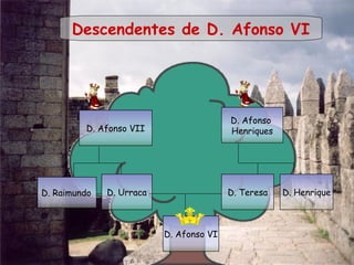 D. Afonso VII
D. Afonso
Henriques
D. HenriqueD. Urraca D. Teresa
D. Afonso VI
D. Raimundo
Descendentes de D. Afonso VI
 