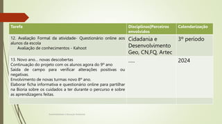 Sustentabilidade e Educação Ambiental
Tarefa Disciplinas|Parceiros
envolvidos
Calendarização
12. Avaliação Formal da atividade- Questionário online aos
alunos da escola
Avaliação de conhecimentos - Kahoot
Cidadania e
Desenvolvimento
Geo, CN,FQ, Artec
3º período
13. Novo ano… novas descobertas
Continuação do projeto com os alunos agora do 9º ano
Saída de campo para verificar alterações positivas ou
negativas.
Envolvimento de novas turmas novo 8º ano.
Elaborar ficha informativa e questionário online para partilhar
na Bioria sobre os cuidados a ter durante o percurso e sobre
as aprendizagens feitas.
….. 2024
 