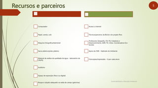 Recursos e parceiros
Sustentabilidade e Educação Ambiental
5
Computador
Papel, caneta, cola
Maquina fotográfica/telemóvel
Sacos plástico/potes plástico
Material de análise de qualidade de água – laboratório de
CN/FQ
Auditório
Espaço de exposição (físico ou digital)
Roupa e calçado adequado na saída de campo (galochas)
Acesso a internet
Técnicos/parceiros da Bioria e do projeto Rios
Professores Geografia, CN, FQ, Cidadania e
Desenvolvimento, ADR, TIC, Artes, Coordenadora Eco-
escolas
Apoio da CME – Gabinete do Ambiente
Fotocópias/impressões – 6 por cada aluno
 