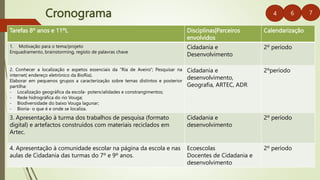 Cronograma
Sustentabilidade e Educação Ambiental
Tarefas 8º anos e 11ºL Disciplinas|Parceiros
envolvidos
Calendarização
1. Motivação para o tema/projeto
Enquadramento, brainstorming, registo de palavras chave
Cidadania e
Desenvolvimento
2º período
2. Conhecer a localização e aspetos essenciais da “Ria de Aveiro”; Pesquisar na
internet( endereço eletrónico da BioRia).
Elaborar em pequenos grupos a caracterização sobre temas distintos e posterior
partilha:
- Localização geográfica da escola- potencialidades e constrangimentos;
- Rede hidrográfica do rio Vouga;
- Biodiversidade do baixo Vouga lagunar;
- Bioria- o que é e onde se localiza.
Cidadania e
desenvolvimento,
Geografia, ARTEC, ADR
2ºperíodo
3. Apresentação à turma dos trabalhos de pesquisa (formato
digital) e artefactos construídos com materiais reciclados em
Artec.
Cidadania e
desenvolvimento
2º período
4. Apresentação à comunidade escolar na página da escola e nas
aulas de Cidadania das turmas do 7º e 9º anos.
Ecoescolas
Docentes de Cidadania e
desenvolvimento
2º período
4 6 7
 