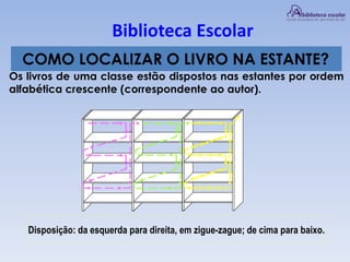 Biblioteca Escolar
COMO LOCALIZAR O LIVRO NA ESTANTE?
Os livros de uma classe estão dispostos nas estantes por ordem
alfabética crescente (correspondente ao autor).
Disposição: da esquerda para direita, em zigue-zague; de cima para baixo.
 