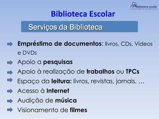 Biblioteca Escolar
Serviços da Biblioteca
Empréstimo de documentos: livros, CDs, Vídeos
e DVDs
Apoio a pesquisas
Apoio à realização de trabalhos ou TPCs
Espaço da leitura: livros, revistas, jornais, …
Acesso à Internet
Audição de música
Visionamento de filmes
 